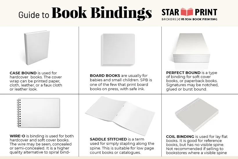 Book binding types, a simple guide